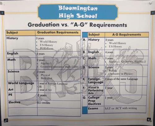Graduation & A-G Requirements 